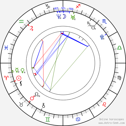 Jarmo Kiuru birth chart, Jarmo Kiuru astro natal horoscope, astrology