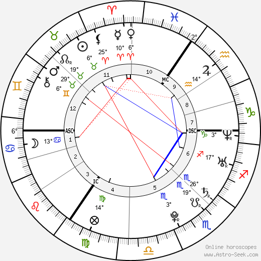 Jemima Kirke birth chart, biography, wikipedia 2023, 2024