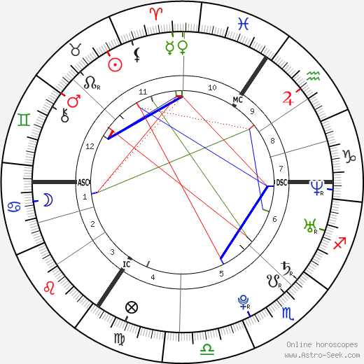 Jemima Kirke birth chart, Jemima Kirke astro natal horoscope, astrology