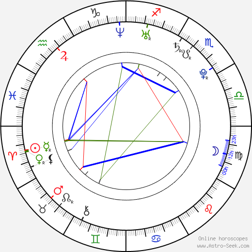 Jennifer Missoni birth chart, Jennifer Missoni astro natal horoscope, astrology