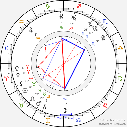 Jessica Clark birth chart, biography, wikipedia 2024, 2025