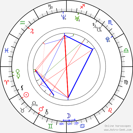 Jessica Clark birth chart, Jessica Clark astro natal horoscope, astrology