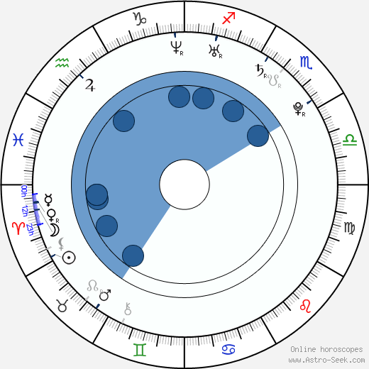Jessica Lu wikipedia, horoscope, astrology, instagram