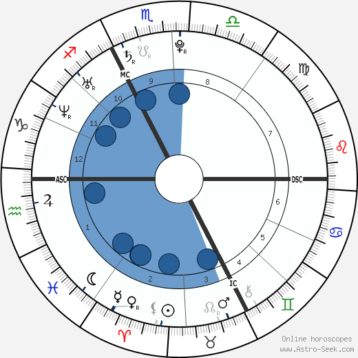 Jo-Wilfried Tsonga wikipedia, biography, birth chart, instagram Jo-Wilfried Tsonga wikipedia, horoscope, astrology, instagram