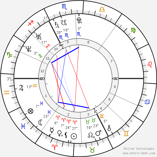 Jo-Wilfried Tsonga birth chart, biography, wikipedia 2024, 2025