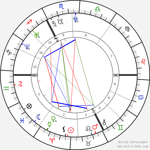 Jo-Wilfried Tsonga birth chart, Jo-Wilfried Tsonga astro natal horoscope, astrology