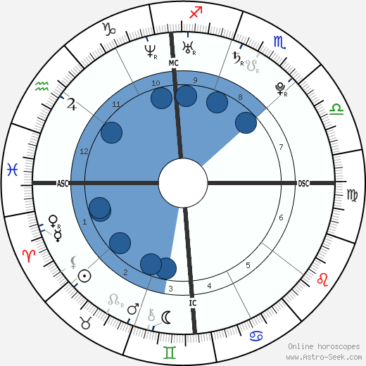 Jordan Roberts wikipedia, horoscope, astrology, instagram