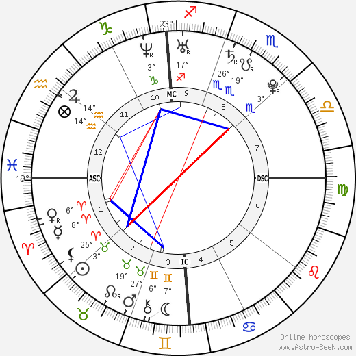 Jordan Roberts birth chart, biography, wikipedia 2024, 2025