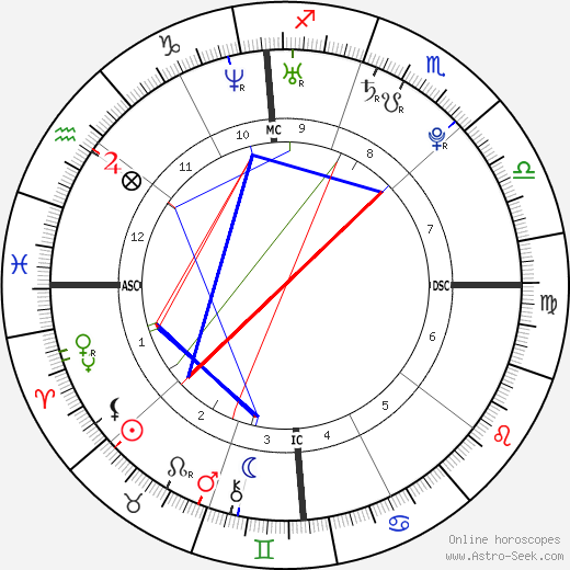 Jordan Roberts birth chart, Jordan Roberts astro natal horoscope, astrology