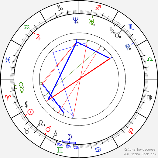 Joséphine Jobert birth chart, Joséphine Jobert astro natal horoscope, astrology