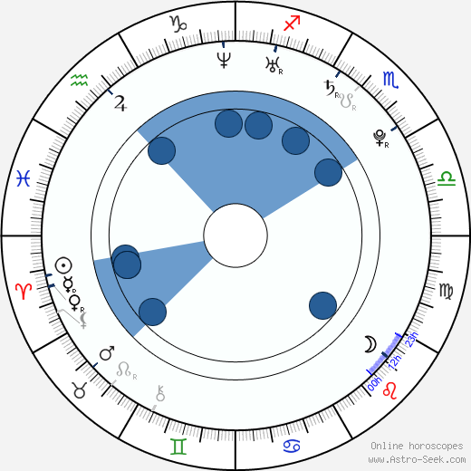 Josh Zuckerman wikipedia, horoscope, astrology, instagram