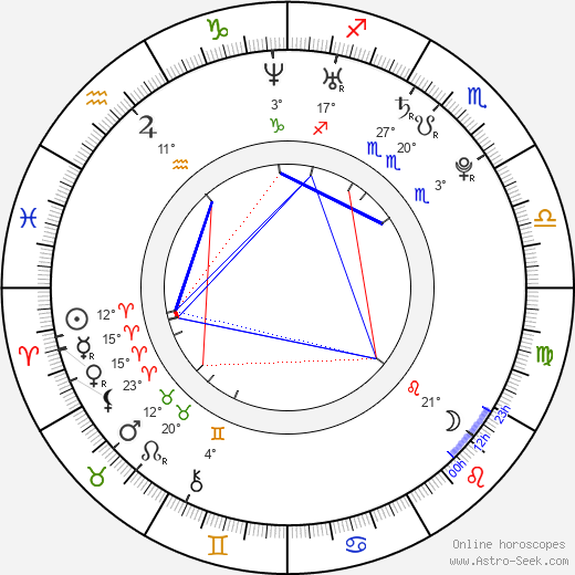Josh Zuckerman birth chart, biography, wikipedia 2024, 2025