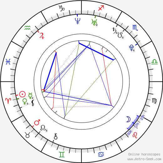 Josh Zuckerman birth chart, Josh Zuckerman astro natal horoscope, astrology