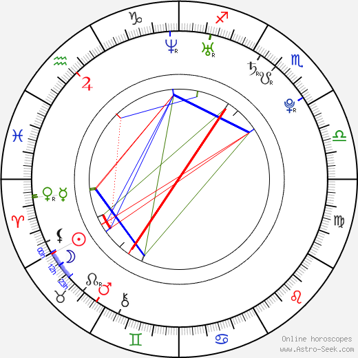 Joshua Brody, Joshua Brody Mapa Astral