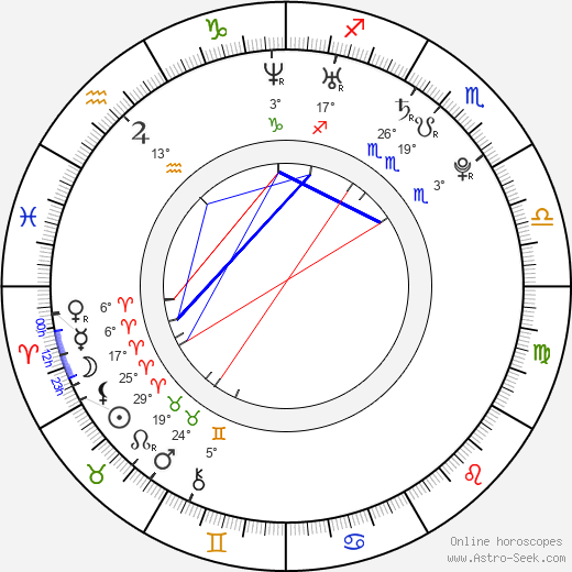 Jung Ui Chul birth chart, biography, wikipedia 2023, 2024