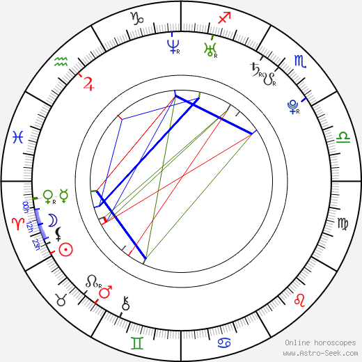 Jung Ui Chul birth chart, Jung Ui Chul astro natal horoscope, astrology