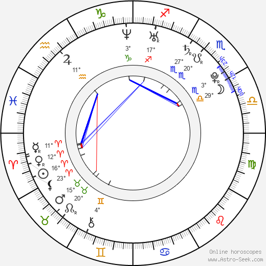 Kristýna Jetenská birth chart, biography, wikipedia 2024, 2025