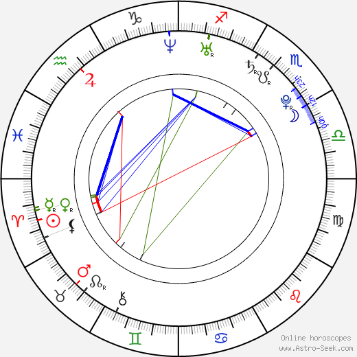 Kristýna Jetenská birth chart, Kristýna Jetenská astro natal horoscope, astrology