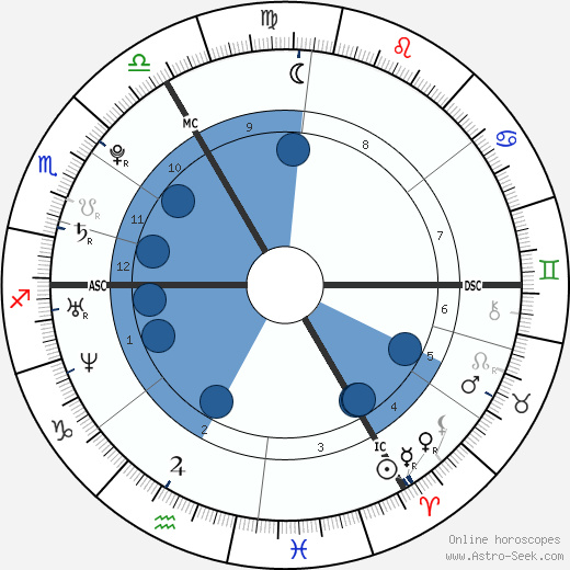 Leona Lewis horoscope, astrology, sign, zodiac, date of birth, instagram