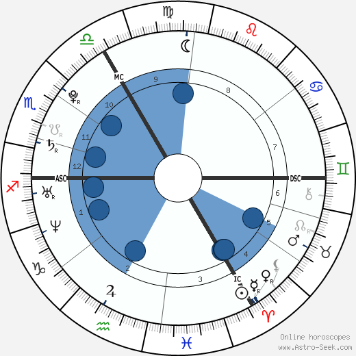 Leona Lewis wikipedia, biography, birth chart, instagram Leona Lewis wikipedia, horoscope, astrology, instagram