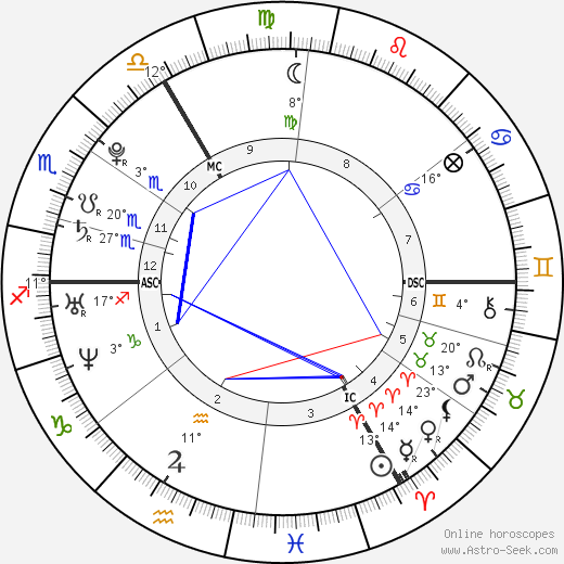 Leona Lewis birth chart, biography, wikipedia 2022, 2023