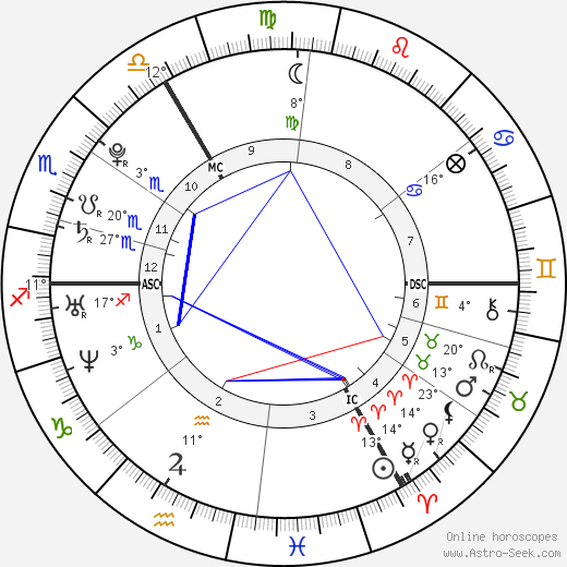Leona Lewis birth chart, biography, wikipedia 2024, 2025
