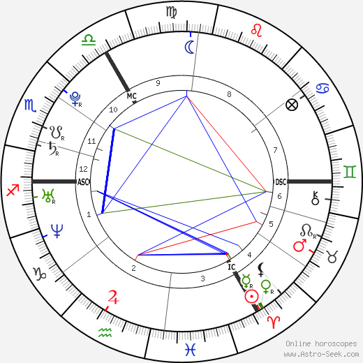 Leona Lewis birth chart, Leona Lewis astro natal horoscope, astrology