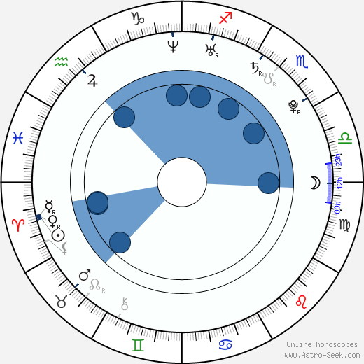 Linda Pöppel horoscope, astrology, sign, zodiac, date of birth, instagram