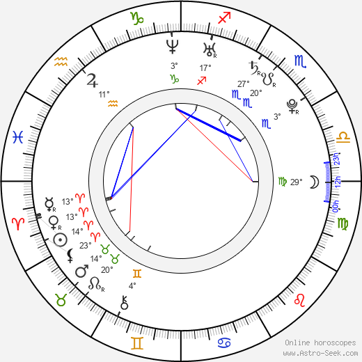 Linda Pöppel birth chart, biography, wikipedia 2024, 2025