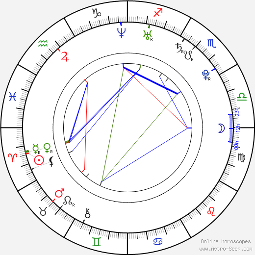 Linda Pöppel birth chart, Linda Pöppel astro natal horoscope, astrology