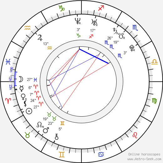 Luke Mitchell birth chart, biography, wikipedia 2024, 2025