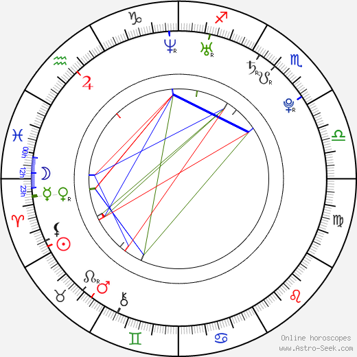 Luke Mitchell birth chart, Luke Mitchell astro natal horoscope, astrology