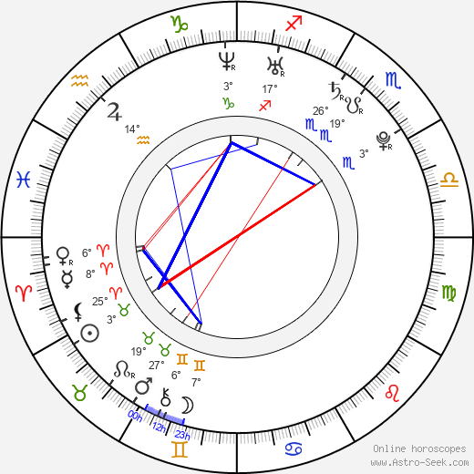 Maria Kwiatkowsky birth chart, biography, wikipedia 2023, 2024