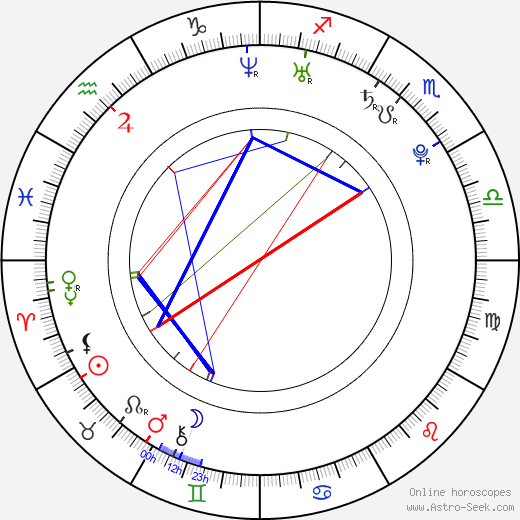 Maria Kwiatkowsky birth chart, Maria Kwiatkowsky astro natal horoscope, astrology