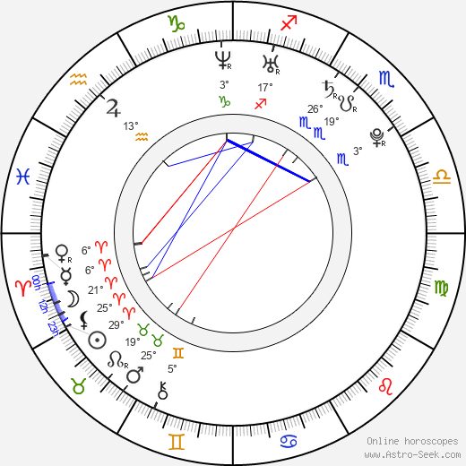 Maria Mashkova birth chart, biography, wikipedia 2024, 2025