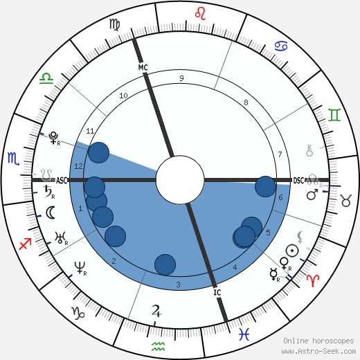 Marie Marchand-Arvier wikipedia, horoscope, astrology, instagram