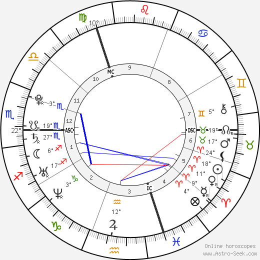 Marie Marchand-Arvier birth chart, biography, wikipedia 2023, 2024