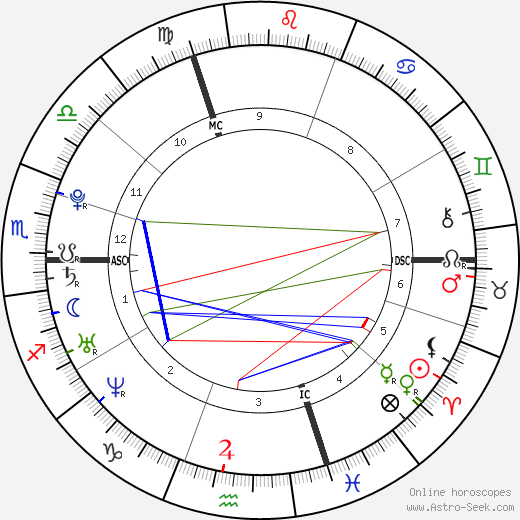 Marie Marchand-Arvier birth chart, Marie Marchand-Arvier astro natal horoscope, astrology