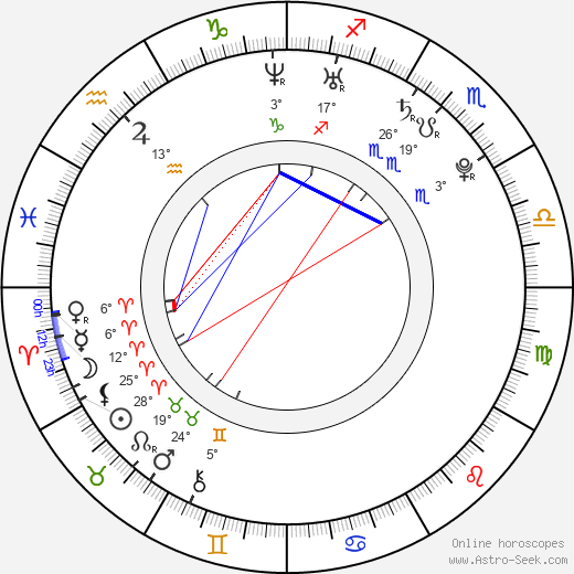 Mary Elise Hayden birth chart, biography, wikipedia 2024, 2025