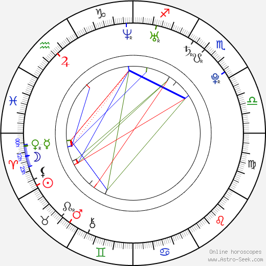 Mary Elise Hayden birth chart, Mary Elise Hayden astro natal horoscope, astrology