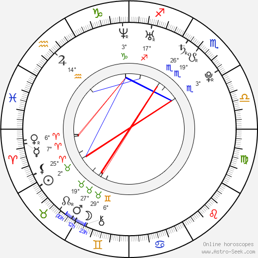 Matt Ballinger birth chart, biography, wikipedia 2024, 2025
