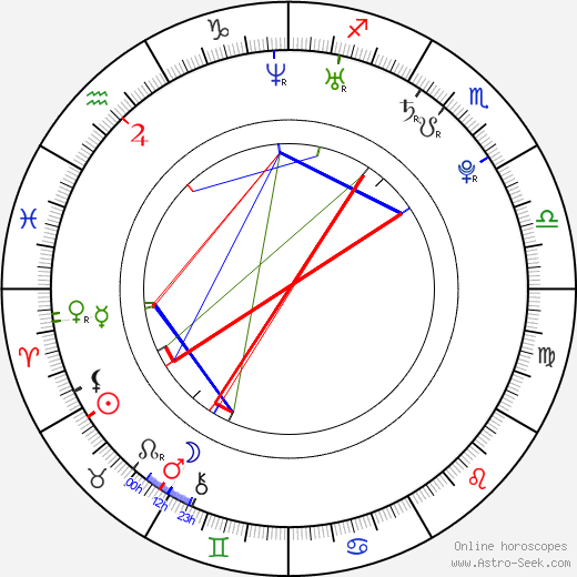 Matt Ballinger birth chart, Matt Ballinger astro natal horoscope, astrology