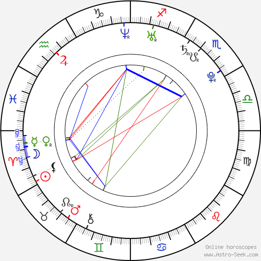 Melanie Kogler birth chart, Melanie Kogler astro natal horoscope, astrology