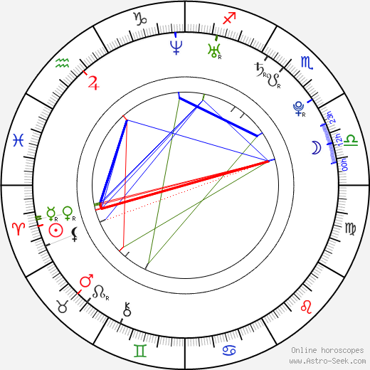 Mélanie St-Pierre birth chart, Mélanie St-Pierre astro natal horoscope, astrology