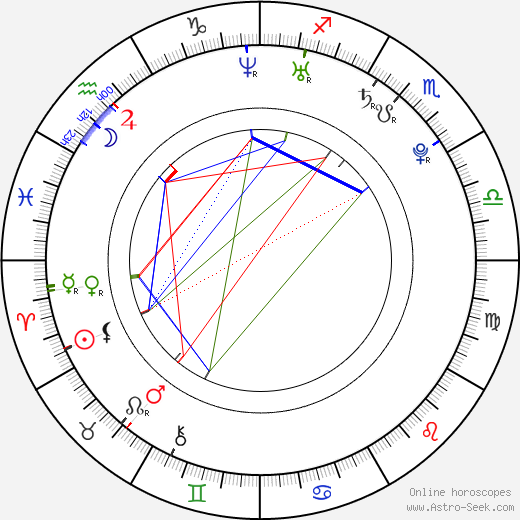 Michal Papadopulos birth chart, Michal Papadopulos astro natal horoscope, astrology