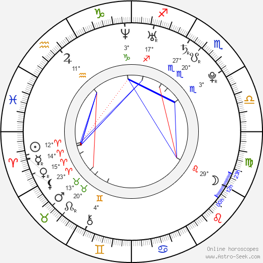 Mirka Partlová birth chart, biography, wikipedia 2024, 2025