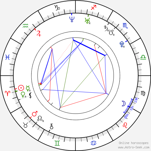 Mirka Partlová birth chart, Mirka Partlová astro natal horoscope, astrology