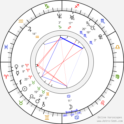 Nam Gyu-ri birth chart, biography, wikipedia 2024, 2025