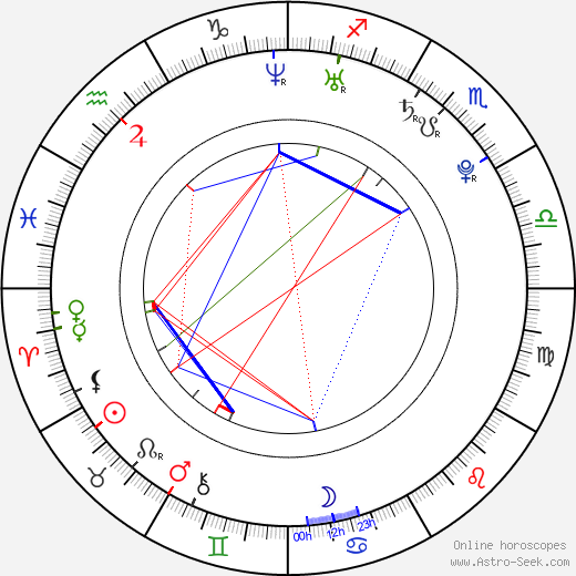 Nam Gyu-ri birth chart, Nam Gyu-ri astro natal horoscope, astrology