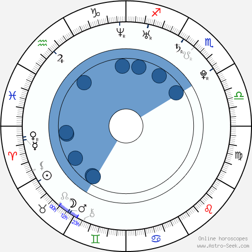 Nikola Poselová wikipedia, horoscope, astrology, instagram